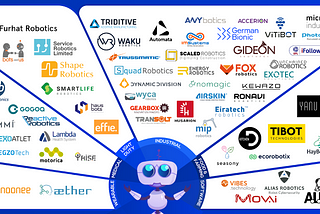 The European Robotic Startup Landscape