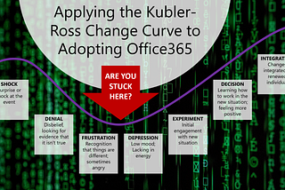 Applying the Kubler-Ross Change Curve to Adopting #Office365 #SharePoint Online