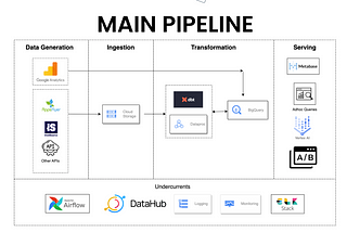 Data maturity: Definition, frameworks and Use cases