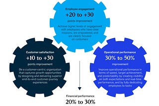 What Role Does Enterprise Agility Play in Business Change?