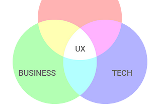There is no such thing as UX Design