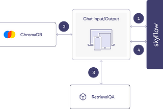 Building a Privacy-Preserving LLM-Based Chatbot