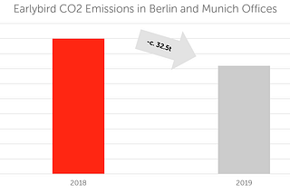 Climate Action in VC: How we became a “Leaders for Climate Action” Flagship Supporter
