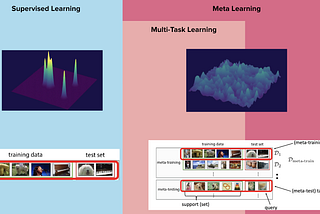 A Case for Multi-Task and Meta Learning in Production