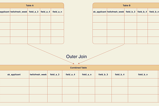 SQL Code Analysis