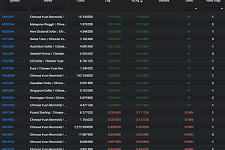 Fusion Market Analysis — January 20, 2023