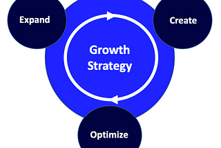 A Growth Strategy Framework