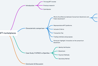 Deep dive on NFT marketplaces