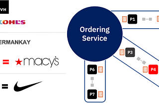 Retail Proof-of-Concept Proves Viability of Blockchain for Serialized Data Exchange