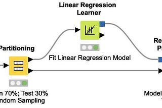 KNIME L1 & L2 Experience from a Python Coder