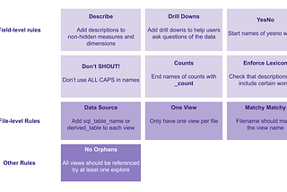 2019 LookML Open-Source State of the Union