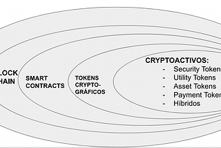 Tokenized securities: S.E.C.’s expansive stance in the CoinBase case