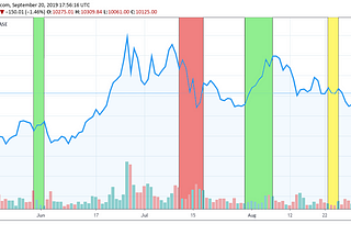 Bitcoin — An Emerging Safe Haven?