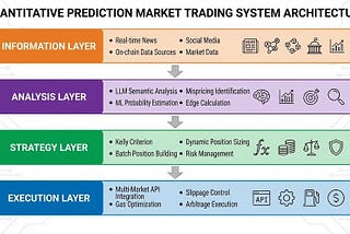 Turning Probability into Assets: A Look Ahead at Prediction Market Agents