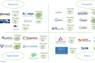 Introducing “Greater New Haven, An Emerging Biotech Hub”