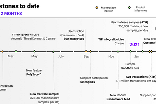 Progress to date and key milestones ahead