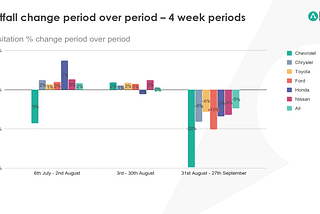 The changing behavior series: driving trust in the US auto market