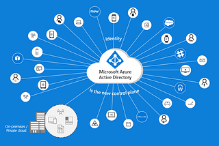 A Tale of Too Many Azure/Microsoft Logins