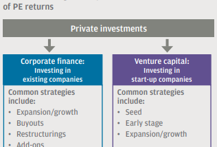 Understanding Private Equity, Investment Management Firms and Crypto-currencies