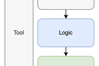 A Terraform/IaC Framework