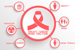 How to check breast cancer at home