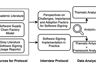 An Industry Interview Study of Software Signing for Supply Chain Security
