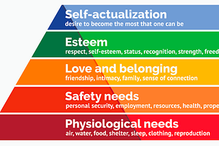 Hlatky’s Hierarchy of SaaS Sales Needs