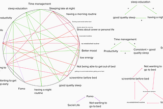 CS 247B Sleep Habits: Intervention Study