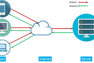 Creating a Chat App using Python and UDP