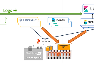 Log Analytics Pipelines as-a-Service