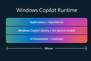 The Windows Concept Journey — Windows Copilot Runtime