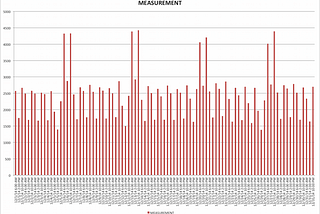 Data Visualization Playbook: Visualizations Done Right