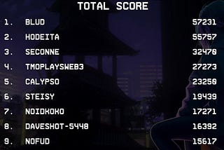 Dynamic Tournaments: Uniting Web3
Communities through Exclusive
Gameplay