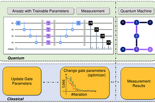 Enhance variational quantum algorithms with Qiskit Pulse and Qiskit Dynamics