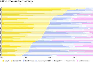 How top data teams are structured