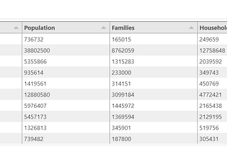 Power BI: Custom table with dynamic header titles