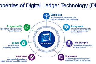 Blockchain for Business