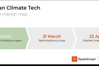 Europe’s Leadership in Climate Tech