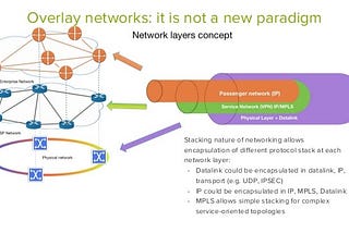 What is Overlay Networking and how to bring it to your IoT devices?