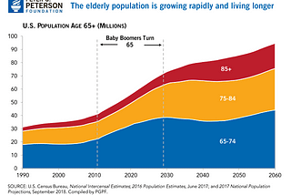 Healthcare Will Outperform The Market In The 2020's. Just Look At The Data