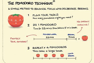 Simple Steps to Pomodoro Productivity