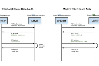 React Native cookie-based authentication