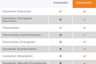 Privacy Shield 2.0 by enclaive.io