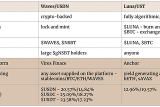 Waves and its recent ups and downs