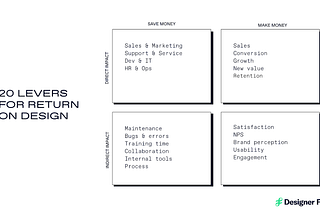 20 levers for communicating the business impact of Design