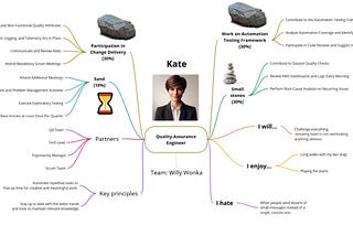 The Employee 270-Degree Map: Mastering Coexistence in the Workspace