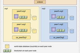 ERC-20 Token in Hyperledger Fabric!!