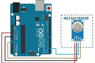 MQ2 Sensor Overview