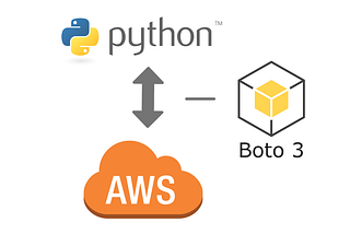 Creating, Deleting, Attaching Policies of IAM users using Python3 in AWS: