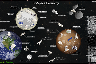 #GoodMarkets_03: SpaceTech